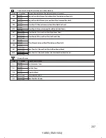 Preview for 208 page of Toyota 2007 YARIS HATCHBACK Wiring Diagrams