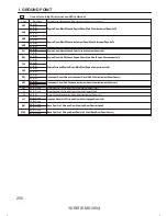 Preview for 251 page of Toyota 2007 YARIS HATCHBACK Wiring Diagrams