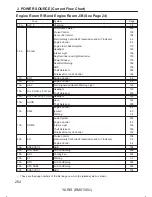 Preview for 255 page of Toyota 2007 YARIS HATCHBACK Wiring Diagrams