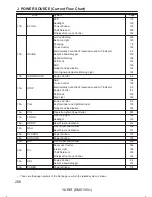 Preview for 257 page of Toyota 2007 YARIS HATCHBACK Wiring Diagrams