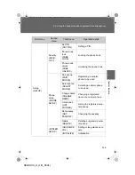 Предварительный просмотр 335 страницы Toyota 2008 SEQUOIA Manual