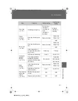 Предварительный просмотр 564 страницы Toyota 2008 SEQUOIA Manual