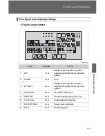 Предварительный просмотр 510 страницы Toyota 2009 Tundra Manual