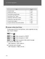 Preview for 196 page of Toyota 2010 Camry Hybrid Quick Reference Manual