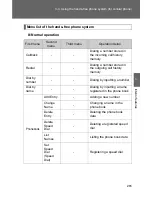 Preview for 269 page of Toyota 2010 Camry Hybrid Quick Reference Manual