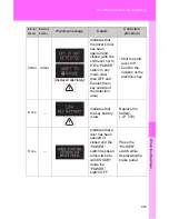 Preview for 417 page of Toyota 2010 Camry Hybrid Quick Reference Manual