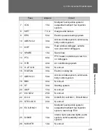 Предварительный просмотр 258 страницы Toyota 2012 Yaris Hatchback Owner'S Manual