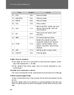 Предварительный просмотр 263 страницы Toyota 2012 Yaris Hatchback Owner'S Manual