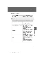 Предварительный просмотр 501 страницы Toyota 2013 Prius PHV Owner'S Manual