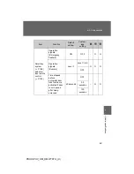 Предварительный просмотр 705 страницы Toyota 2013 Prius PHV Owner'S Manual