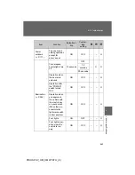 Предварительный просмотр 707 страницы Toyota 2013 Prius PHV Owner'S Manual