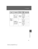 Предварительный просмотр 709 страницы Toyota 2013 Prius PHV Owner'S Manual