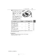 Preview for 101 page of Toyota 2015 4Runner Service Manual