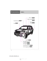 Предварительный просмотр 8 страницы Toyota 2015 Land Cruiser 200 Owner'S Manual