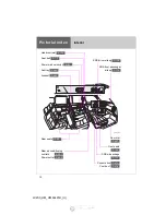 Предварительный просмотр 10 страницы Toyota 2015 Land Cruiser 200 Owner'S Manual