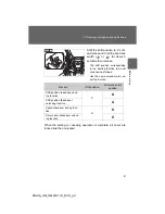 Предварительный просмотр 114 страницы Toyota 2015 Prius Owner'S Manual