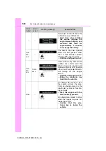 Preview for 558 page of Toyota 2015 Sienna Manual