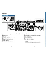 Preview for 3 page of Toyota 2015 Venza Quick Reference Manual