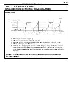 Preview for 290 page of Toyota 2VZ-FE Manual