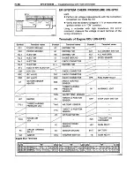 Preview for 314 page of Toyota 3S-GE Repair Manual