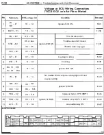 Preview for 92 page of Toyota 4A-F Repair Manual