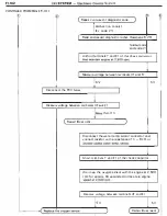 Preview for 162 page of Toyota 4A-F Repair Manual