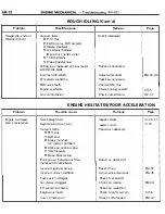 Preview for 174 page of Toyota 4A-F Repair Manual