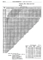 Preview for 16 page of Toyota 4A-FE Repair Manual