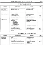 Preview for 31 page of Toyota 4A-FE Repair Manual