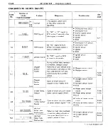 Preview for 99 page of Toyota 4A-FE Repair Manual