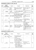 Preview for 100 page of Toyota 4A-FE Repair Manual