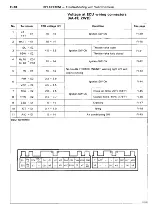 Preview for 107 page of Toyota 4A-FE Repair Manual