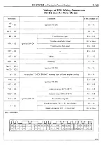 Preview for 163 page of Toyota 4A-FE Repair Manual