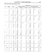 Preview for 228 page of Toyota 4A-FE Repair Manual