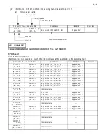 Предварительный просмотр 65 страницы Toyota 7FBCU 15-55 Manual