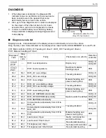 Preview for 60 page of Toyota 7FBEF 15 Service Manual