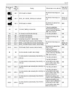 Preview for 62 page of Toyota 7FBEF 15 Service Manual