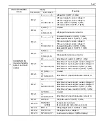 Preview for 72 page of Toyota 7FBEF 15 Service Manual