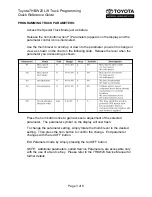 Preview for 3 page of Toyota 7HBW23 Quick Reference Manual