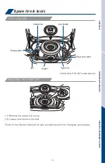 Preview for 27 page of Toyota 86 2020 Quick Reference Manual