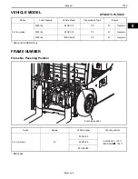 Предварительный просмотр 6 страницы Toyota 8FDU15 Manual