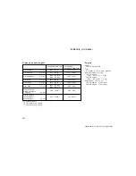 Preview for 302 page of Toyota AVALON 2005 Operating Manual