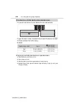 Preview for 230 page of Toyota Avalon 2014 Manual