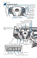 Preview for 4 page of Toyota Avalon 2017 Quick Reference Manual