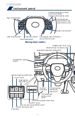 Предварительный просмотр 4 страницы Toyota Avalon 2019 Quick Reference Manual