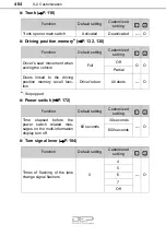 Preview for 464 page of Toyota Avalon Hybrid 2018 Owner'S Manual