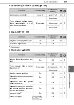 Preview for 465 page of Toyota Avalon Hybrid 2018 Owner'S Manual