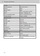 Preview for 148 page of Toyota BT lifter LHM075H Operator'S Manual