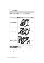 Preview for 52 page of Toyota BZ4X 2023 Owner'S Manual