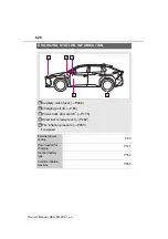 Предварительный просмотр 628 страницы Toyota BZ4X 2023 Owner'S Manual